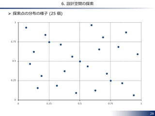 28 
6. 設計空間の探索 
 探索点の分布の様子 (25 個) 
 