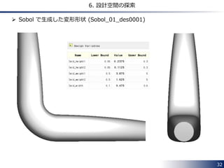 32 
6. 設計空間の探索 
 Sobol で生成した変形形状 (Sobol_01_des0001) 
 