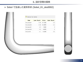 33 
6. 設計空間の探索 
 Sobol で生成した変形形状 (Sobol_01_des0002) 
 