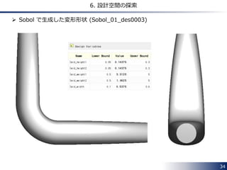 34 
6. 設計空間の探索 
 Sobol で生成した変形形状 (Sobol_01_des0003) 
 