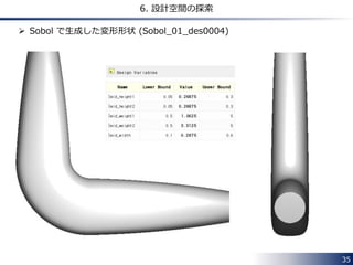35 
6. 設計空間の探索 
 Sobol で生成した変形形状 (Sobol_01_des0004) 
 