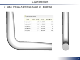 36 
6. 設計空間の探索 
 Sobol で生成した変形形状 (Sobol_01_des0005) 
 