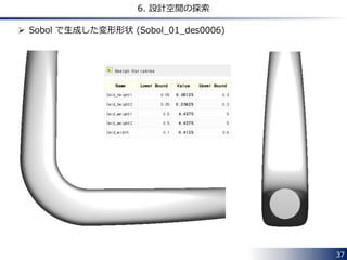 37 
6. 設計空間の探索 
 Sobol で生成した変形形状 (Sobol_01_des0006) 
 