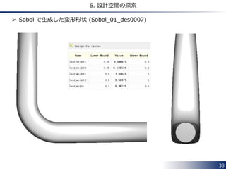 38 
6. 設計空間の探索 
 Sobol で生成した変形形状 (Sobol_01_des0007) 
 
