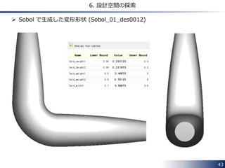 43 
6. 設計空間の探索 
 Sobol で生成した変形形状 (Sobol_01_des0012) 
 