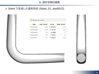 46 
6. 設計空間の探索 
 Sobol で生成した変形形状 (Sobol_01_des0015) 
 