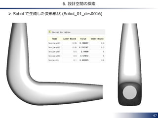 47 
6. 設計空間の探索 
 Sobol で生成した変形形状 (Sobol_01_des0016) 
 