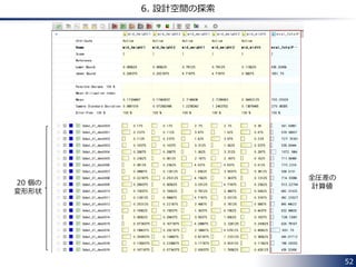 52 
6. 設計空間の探索 
20 個の 
変形形状 
全圧差の 
計算値 
 