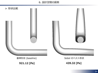 54 
6. 設計空間の探索 
基準形状 (baseline) Sobol のベスト形状 
921.12 [Pa] 439.32 [Pa] 
 形状比較 
 