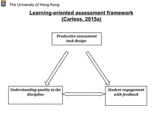 The University of Hong Kong
Productive assessment
task design
Understanding quality in the
discipline
Student engagement
with feedback
Learning-oriented assessment framework
(Carless, 2015a)
 