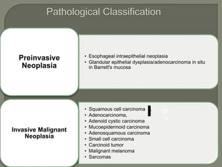 • Esophageal intraepithelial neoplasia
• Glandular epithelial dysplasia/adenocarcinoma in situ
in Barrett's mucosa
Preinvasive
Neoplasia
• Squamous cell carcinoma
• Adenocarcinoma,
• Adenoid cystic carcinoma
• Mucoepidermoid carcinoma
• Adenosquamous carcinoma
• Small cell carcinoma
• Carcinoid tumor
• Malignant melanoma
• Sarcomas
Invasive Malignant
Neoplasia
95
%
 