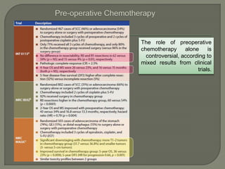 The role of preoperative
chemotherapy alone is
controversial, according to
mixed results from clinical
trials.
 