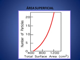 ÁREASUPERFICIAL
 
