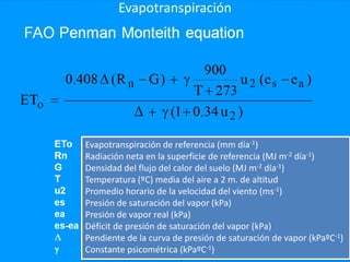 Evapotranspiración de referencia (mm día-1)
Radiación neta en la superficie de referencia (MJ m-2 día-1)
Densidad del flujo del calor del suelo (MJ m-2 día-1)
Temperatura (ºC) media del aire a 2 m. de altitud
Promedio horario de la velocidad del viento (ms-1)
Presión de saturación del vapor (kPa)
Presión de vapor real (kPa)
Déficit de presión de saturación del vapor (kPa)
Pendiente de la curva de presión de saturación de vapor (kPaºC-1)
Constante psicométrica (kPaºC-1)
Evapotranspiración
 