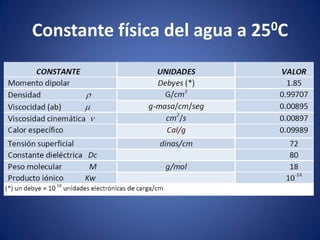Constante física del agua a 250C
 