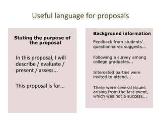 Propose Language Useful language for Cae WT Paper Part1 | PPT