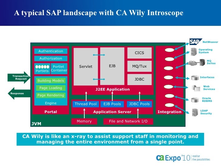 Introscope Host Adapter | Introscope Version 8 Installation Guide For ...