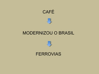 CAFÉ

MODERNIZOU O BRASIL

FERROVIAS

 