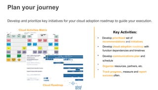 AWS Perú Meetup - Cloud Adoption Framework by Pathros Manay | PPTX