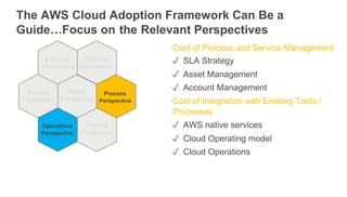 AWS Perú Meetup - Cloud Adoption Framework by Pathros Manay | PPTX
