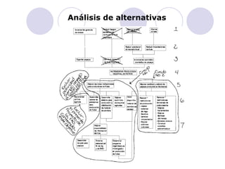 Análisis de alternativas   
