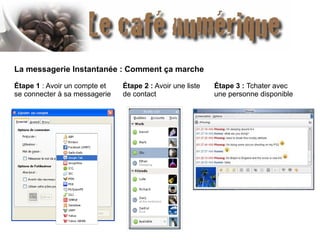 La messagerie Instantanée : Comment ça marche
Étape 1 : Avoir un compte et
se connecter à sa messagerie

Étape 2 : Avoir une liste
de contact

Étape 3 : Tchater avec
une personne disponible

 