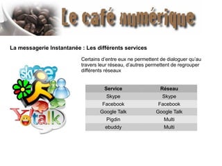 La messagerie Instantanée : Les différents services
Certains d’entre eux ne permettent de dialoguer qu’au
travers leur réseau, d’autres permettent de regrouper
différents réseaux

Service

Réseau

Skype

Skype

Facebook

Facebook

Google Talk

Google Talk

Pigdin

Multi

ebuddy

Multi

 