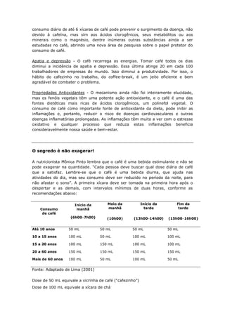 consumo diário de até 6 xícaras de café pode prevenir o surgimento da doença, não
devido à cafeína, mas sim aos ácidos clorogênicos, seus metabólitos ou aos
minerais como o magnésio, dentre inúmeras outras substâncias ainda a ser
estudadas no café, abrindo uma nova área de pesquisa sobre o papel protetor do
consumo de café.

Apatia e depressão - O café recarrega as energias. Tomar café todos os dias
diminui a incidência de apatia e depressão. Essa última atinge 20 em cada 100
trabalhadores de empresas do mundo. Isso diminui a produtividade. Por isso, o
hábito do cafezinho no trabalho, do coffee-break, é um jeito eficiente e bem
agradável de combater o problema.

Propriedades Antioxidantes - O mecanismo ainda não foi inteiramente elucidado,
mas os fenóis vegetais têm uma potente ação antioxidante, e o café é uma das
fontes dietéticas mais ricas de ácidos clorogênicos, um polinefol vegetal. O
consumo de café como importante fonte de antioxidante da dieta, pode inibir as
inflamações e, portanto, reduzir o risco de doenças cardiovasculares e outras
doenças inflamatórias prolongadas. As inflamações têm muito a ver com o estresse
oxidativo e qualquer processo que reduza estas inflamações beneficia
consideravelmente nossa saúde e bem-estar.




O segredo é não exagerar!

A nutricionista Mônica Pinto lembra que o café é uma bebida estimulante e não se
pode exagerar na quantidade. “Cada pessoa deve buscar qual dose diária de café
que a satisfaz. Lembre-se que o café é uma bebida diurna, que ajuda nas
atividades do dia, mas seu consumo deve ser reduzido no período da noite, para
não afastar o sono”. A primeira xícara deve ser tomada na primeira hora após o
despertar e as demais, com intervalos mínimos de duas horas, conforme as
recomendações abaixo:


                     Início da        Meio da             Início da       Fim da
    Consumo           manhã           manhã                 tarde          tarde
     de café
                   (6h007h00)        (10h00)       (13h0014h00)     (15h0016h00)


Até 10 anos       50 mL           50 mL            50 mL              50 mL

10 a 15 anos      100 mL          50 mL            100 mL             100 mL

15 a 20 anos      100 mL          150 mL           100 mL             100 mL

20 a 60 anos      150 mL          150 mL           150 mL             150 mL

Mais de 60 anos   100 mL          50 mL            100 mL             50 mL


Fonte: Adaptado de Lima (2001)

Dose de 50 mL equivale a xicrinha de café (“cafezinho”)
Dose de 100 mL equivale a xícara de chá
 
