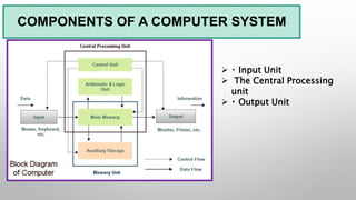 COMPONENTS OF A COMPUTER SYSTEM
 Input Unit
 The Central Processing
unit
 Output Unit
 