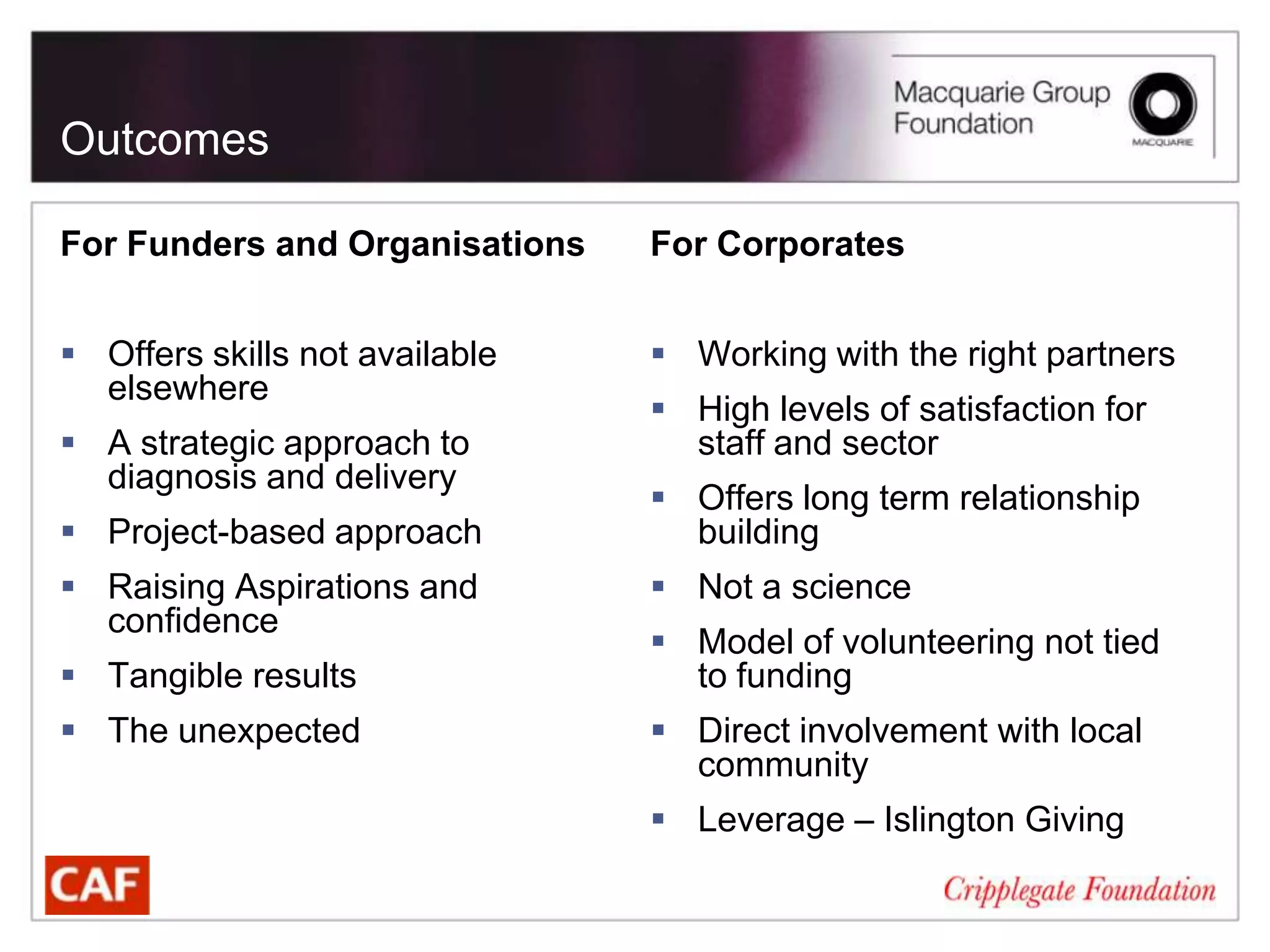 Outcomes

For Funders and Organisations   For Corporates


 Offers skills not available    Working with the right partners
  elsewhere
                                 High levels of satisfaction for
 A strategic approach to         staff and sector
  diagnosis and delivery
                                 Offers long term relationship
 Project-based approach          building
 Raising Aspirations and        Not a science
  confidence
                                 Model of volunteering not tied
 Tangible results                to funding
 The unexpected                 Direct involvement with local
                                  community
                                 Leverage – Islington Giving
 
