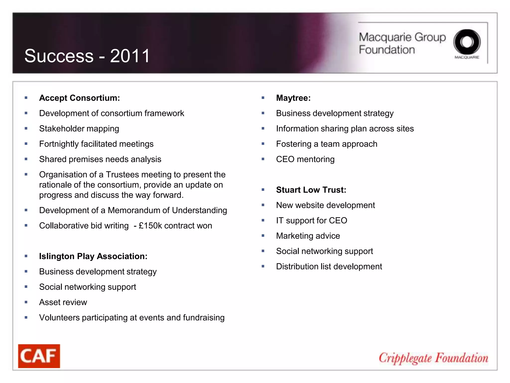 Success - 2011

   Accept Consortium:                                      Maytree:
   Development of consortium framework                     Business development strategy
   Stakeholder mapping                                     Information sharing plan across sites
   Fortnightly facilitated meetings                        Fostering a team approach
   Shared premises needs analysis                          CEO mentoring
   Organisation of a Trustees meeting to present the
    rationale of the consortium, provide an update on
                                                            Stuart Low Trust:
    progress and discuss the way forward.
                                                            New website development
   Development of a Memorandum of Understanding
                                                            IT support for CEO
   Collaborative bid writing - £150k contract won
                                                            Marketing advice
                                                            Social networking support
   Islington Play Association:
                                                            Distribution list development
   Business development strategy
   Social networking support
   Asset review
   Volunteers participating at events and fundraising
 