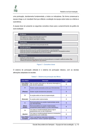 Relatório de Auto-Avaliação


uma pontuação, devidamente fundamentada, a todos os indicadores. De forma consensual a
equipa chega a um resultado final que reflecte a avaliação da equipa sobre todos os critérios e
subcritérios.

A equipa deve ter presente os seguintes conceitos chave para o preenchimento da grelha de
auto-avaliação:




                                          Figura 7 – Conceitos chave


O sistema de pontuação utilizada é o sistema de pontuação clássico, com as devidas
alterações adaptadas às escolas:

                                Tabela 1 – Sistema de pontuação dos Meios

                                                                                        Pontuação a
                Ciclo PDCA                          Descrição
                                                                                           usar
                Ciclo PDCA    Não há acções nesta área ou não temos informação ou
                                                                                             0
                Inexistente   esta não tem expressão

                    P         Existem acções planeadas (ainda que informalmente)             1

                 (Planear)    Existem acções devidamente planeadas                           2


                    D         As acções estão em fase de implementação                       3


                (Executar)    As acções estão implementadas                                  4

                              Revimos/avaliámos as acções implementadas (ainda
                    C                                                                        5
                              que informalmente)
                 (Rever       Revimos/avaliámos as acções implementadas,
                                                                                             6
                 Avaliar)     formalmente (existe relatório, ou outro instrumento)
                              Com base na revisão/avaliação fizemos alguns
                    A                                                                        7
                              ajustamentos (com ou sem evidências)
                              Com base na revisão/avaliação fizemos os necessários
                 (Ajustar)                                                                   8
                              ajustamentos (com evidências)
                Ciclo PDCA    Tudo o que fazemos nesta área é planeado,
                                                                                             9
                 Completo     implementado, revisto e ajustado regularmente



                                   Escola Secundária de Sampaio – Equipa de Auto-avaliação – p. 10
 