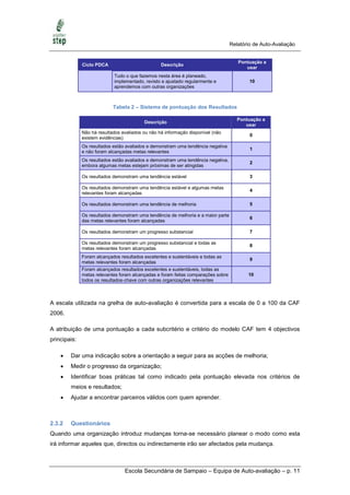 Relatório de Auto-Avaliação


                                                                                      Pontuação a
              Ciclo PDCA                          Descrição
                                                                                         usar
                            Tudo o que fazemos nesta área é planeado,
                            implementado, revisto e ajustado regularmente e                10
                            aprendemos com outras organizações



                            Tabela 2 – Sistema de pontuação dos Resultados

                                                                                      Pontuação a
                                          Descrição
                                                                                         usar
              Não há resultados avaliados ou não há informação disponível (não
                                                                                           0
              existem evidências)
              Os resultados estão avaliados e demonstram uma tendência negativa
                                                                                           1
              e não foram alcançadas metas relevantes
              Os resultados estão avaliados e demonstram uma tendência negativa,
                                                                                           2
              embora algumas metas estejam próximas de ser atingidas

              Os resultados demonstram uma tendência estável                               3

              Os resultados demonstram uma tendência estável e algumas metas
                                                                                           4
              relevantes foram alcançadas

              Os resultados demonstram uma tendência de melhoria                           5

              Os resultados demonstram uma tendência de melhoria e a maior parte
                                                                                           6
              das metas relevantes foram alcançadas

              Os resultados demonstram um progresso substancial                            7

              Os resultados demonstram um progresso substancial e todas as
                                                                                           8
              metas relevantes foram alcançadas
              Foram alcançados resultados excelentes e sustentáveis e todas as
                                                                                           9
              metas relevantes foram alcançadas
              Foram alcançados resultados excelentes e sustentáveis, todas as
              metas relevantes foram alcançadas e foram feitas comparações sobre          10
              todos os resultados-chave com outras organizações relevantes



A escala utilizada na grelha de auto-avaliação é convertida para a escala de 0 a 100 da CAF
2006.

A atribuição de uma pontuação a cada subcritério e critério do modelo CAF tem 4 objectivos
principais:

       Dar uma indicação sobre a orientação a seguir para as acções de melhoria;
       Medir o progresso da organização;
       Identificar boas práticas tal como indicado pela pontuação elevada nos critérios de
        meios e resultados;
       Ajudar a encontrar parceiros válidos com quem aprender.



2.3.2   Questionários
Quando uma organização introduz mudanças torna-se necessário planear o modo como esta
irá informar aqueles que, directos ou indirectamente irão ser afectados pela mudança.



                                 Escola Secundária de Sampaio – Equipa de Auto-avaliação – p. 11
 