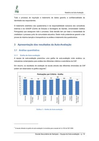 Relatório de Auto-Avaliação


Todo o processo de inquirição e tratamento de dados garantiu a confidencialidade da
identidade dos respondentes.


O tratamento estatístico dos questionários é da responsabilidade exclusiva dos consultores
externos e do CESOP (Centro de Estudos e Sondagens de Opinião, Universidade Católica
Portuguesa) que asseguram todo o processo. Esta decisão tem por base a necessidade de
credibilizar o processo junto da comunidade educativa. Deste modo pretende-se garantir e dar
provas da máxima isenção e transparência na análise e tratamento dos questionários.



3 Apresentação dos resultados da Auto-Avaliação

3.1 Análise quantitativa

3.1.1       Grelha de Auto-avaliação
A equipa de auto-avaliação preencheu uma grelha de auto-avaliação onde analisou os
indicadores contemplados para análise dos diferentes critérios e subcritérios da CAF.

Em resumo, os resultados de avaliação da escola através das diferentes dimensões da CAF
                                                      1
podem ser observados no gráfico seguinte :




                                       Gráfico 1 – Grelha de Auto-avaliação




1
    A escala utilizada na grelha de auto-avaliação é convertida para a escala de 0 a 100 da CAF 2006.



                                     Escola Secundária de Sampaio – Equipa de Auto-avaliação – p. 14
 