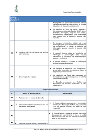 Relatório de Auto-Avaliação


Critério 4
Parcerias e
Recursos
                                                                          Reprografia) são geridos de acordo com critérios
                                                                          de gestão e procedimentos adequados às funções
                                                                          educativas da Escola (pessoal docente)

                                                                         Os serviços de apoio da Escola (Biblioteca,
                                                                          Serviços de Administração Escolar, SASE, Bares,
                                                                          Refeitório, Reprografia, etc.) são bem geridos,
                                                                          aproveitando o conhecimento e as capacidades
                                                                          das pessoas que lá trabalham (pessoal não
                                                                          docente)


                                                                         Os serviços administrativos utilizam as novas
                                                                          tecnologias para apoiar a melhoria dos processos
                                                                          de administração e gestão e métodos de
                                                                          informação (pessoal docente e pessoal não
                                                                          docente)
               Utilização das TIC por parte dos serviços
 4.5                                                                     O pessoal docente utiliza as tecnologias de
                administrativos
                                                                          informação e comunicação como recurso
                                                                          pedagógico e instrumento de desenvolvimento
                                                                          pessoal e profissional

                                                                         A Escola identifica e substitui as tecnologias
                                                                          antigas (pessoal não docente)


                                                                         Os espaços e instalações são conservados,
                                                                          preservados e mantidos em estado de higiene e
                                                                          segurança (pessoal docente)

                                                                         As instalações da Escola são adequadas em
 4.6           Conservação dos espaços                                   termos de saúde, higiene e segurança no trabalho
                                                                          (pessoal não docente)

                                                                         A Direcção preocupa-se em facilitar aos
                                                                          funcionários os recursos necessários ao seu
                                                                          desempenho

                                                      Aspectos a melhorar

 SC                   Grelha de Auto-Avaliação                                           Questionários


 4.1           Parcerias com as escolas do Concelho


                                                                         A Escola estabelece parcerias com a comunidade
               Maior participação dos pais e dos alunos nas              escolar (ex.: Associação de Pais, etc.) (cerca de
 4.2
                respectivas associações                                   20% do pessoal docente não sabe ou não
                                                                          responde)


                                                                        A Direcção atribui e utiliza os recursos financeiros
                                                                         de acordo com a estratégia e os planos de acção
 4.3
                                                                         traçados (cerca de 30% do pessoal docente não
                                                                         sabe ou não responde)

 4.5
              Criação de arquivos digitais e disponibilização



                                        Escola Secundária de Sampaio – Equipa de Auto-avaliação – p. 33
 