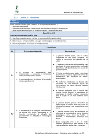 Relatório de Auto-Avaliação


       3.2.6   Critério 5 – Processos
Critério 5
Processos
Como a Escola concebe, gere e melhora os seus processos de forma a:
 • apoiar a sua estratégia;
 • satisfazer as necessidades e expectativas dos alunos e encarregados de educação;
 • gerar valor acrescentado para os seus alunos e para a sociedade em geral.
                                                  Subcritérios (SC)
O que a instituição educativa faz para:
5.1 Identificar, conceber, gerir e melhorar os processos de forma sistemática.
5.2 Desenvolver e fornecer produtos e serviços orientados para os cidadãos/clientes.
5.3 Inovar os processos envolvendo os cidadãos/clientes.

                                                       Pontos fortes

 SC                  Grelha de Auto-Avaliação                                      Questionários


                                                                     O pessoal docente ajusta, com os outros
                                                                      professores do seu grupo disciplinar, os
                                                                      critérios e instrumentos de avaliação que irá
                                                                      utilizar

                                                                     O pessoal docente ajusta as metodologias e as
                                                                      estratégias de ensino-aprendizagem em função
                                                                      da análise e reflexão efectuadas em reunião do
                                                                      grupo disciplinar
              O    processo    de    auto-avaliação está
                                                                     A Escola, através dos seus órgãos e estruturas
               implementado e é assumido e interiorizado
 5.1                                                                  de orientação educativa, implementa formas de
               como necessário para a melhoria
                                                                      monitorização dos processos de ensino-
                                                                      aprendizagem
              A preocupação com a melhoria da prestação
               dos serviços da escola
                                                                     As melhorias introduzidas na Escola são
                                                                      resultantes de uma avaliação regular do
                                                                      funcionamento dos vários serviços (pessoal
                                                                      não docente)

                                                                     A Direcção estabelece com o pessoal não
                                                                      docente formas flexíveis e reajustáveis de
                                                                      organização de trabalho a realizar, necessárias
                                                                      para a criação de um bom ambiente entre
                                                                      todos


                                                                     O pessoal docente procura diversificar as
                                                                      metodologias de ensino tendo em conta os
                                                                      diferentes contextos e as características dos
                                                                      alunos
              A disponibilização de condições para o trabalho
                                                                     O pessoal docente utiliza as tecnologias de
               de equipa nos grupos disciplinares e, o
                                                                      informação e comunicação e outros recursos
 5.2           incentivo     permanente    à    aferição    de
                                                                      pedagógicos, como forma de facilitar e
               procedimentos e à adopção de metodologias
                                                                      estimular a aprendizagem autónoma dos
               adequadas
                                                                      alunos

                                                                     Existe adequação entre o tipo de oferta
                                                                      formativa proporcionado pela Escola e as
                                                                      características dos alunos que a frequentam




                                      Escola Secundária de Sampaio – Equipa de Auto-avaliação – p. 35
 
