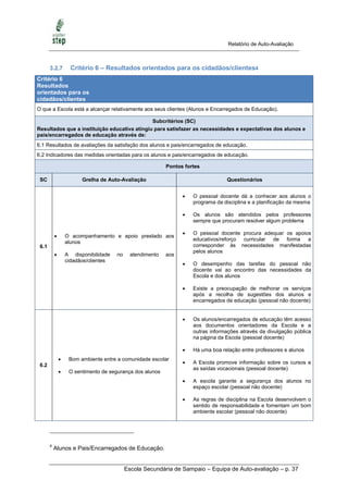 Relatório de Auto-Avaliação



       3.2.7         Critério 6 – Resultados orientados para os cidadãos/clientes4
Critério 6
Resultados
orientados para os
cidadãos/clientes
O que a Escola está a alcançar relativamente aos seus clientes (Alunos e Encarregados de Educação).

                                              Subcritérios (SC)
Resultados que a instituição educativa atingiu para satisfazer as necessidades e expectativas dos alunos e
pais/encarregados de educação através de:
6.1 Resultados de avaliações da satisfação dos alunos e pais/encarregados de educação.
6.2 Indicadores das medidas orientadas para os alunos e pais/encarregados de educação.

                                                            Pontos fortes

 SC                      Grelha de Auto-Avaliação                                  Questionários


                                                                     O pessoal docente dá a conhecer aos alunos o
                                                                      programa da disciplina e a planificação da mesma

                                                                     Os alunos são atendidos pelos professores
                                                                      sempre que procuram resolver algum problema

                                                                     O pessoal docente procura adequar os apoios
                  O acompanhamento e apoio prestado aos
                                                                      educativos/reforço curricular de forma a
                   alunos
 6.1                                                                  corresponder às necessidades manifestadas
                                                                      pelos alunos
                  A disponibilidade   no     atendimento   aos
                   cidadãos/clientes
                                                                     O desempenho das tarefas do pessoal não
                                                                      docente vai ao encontro das necessidades da
                                                                      Escola e dos alunos

                                                                     Existe a preocupação de melhorar os serviços
                                                                      após a recolha de sugestões dos alunos e
                                                                      encarregados de educação (pessoal não docente)


                                                                     Os alunos/encarregados de educação têm acesso
                                                                      aos documentos orientadores da Escola e a
                                                                      outras informações através da divulgação pública
                                                                      na página da Escola (pessoal docente)

                                                                     Há uma boa relação entre professores e alunos
                   Bom ambiente entre a comunidade escolar
                                                                     A Escola promove informação sobre os cursos e
 6.2
                                                                      as saídas vocacionais (pessoal docente)
                   O sentimento de segurança dos alunos
                                                                     A escola garante a segurança dos alunos no
                                                                      espaço escolar (pessoal não docente)

                                                                     As regras de disciplina na Escola desenvolvem o
                                                                      sentido de responsabilidade e fomentam um bom
                                                                      ambiente escolar (pessoal não docente)




       4
           Alunos e Pais/Encarregados de Educação.


                                            Escola Secundária de Sampaio – Equipa de Auto-avaliação – p. 37
 