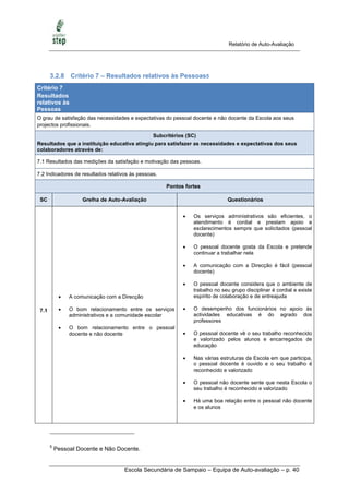 Relatório de Auto-Avaliação




       3.2.8 Critério 7 – Resultados relativos às Pessoas5
Critério 7
Resultados
relativos às
Pessoas
O grau de satisfação das necessidades e expectativas do pessoal docente e não docente da Escola aos seus
projectos profissionais.

                                              Subcritérios (SC)
Resultados que a instituição educativa atingiu para satisfazer as necessidades e expectativas dos seus
colaboradores através de:

7.1 Resultados das medições da satisfação e motivação das pessoas.

7.2 Indicadores de resultados relativos às pessoas.

                                                      Pontos fortes

 SC                  Grelha de Auto-Avaliação                                 Questionários


                                                               Os serviços administrativos são eficientes, o
                                                                atendimento é cordial e prestam apoio e
                                                                esclarecimentos sempre que solicitados (pessoal
                                                                docente)

                                                               O pessoal docente gosta da Escola e pretende
                                                                continuar a trabalhar nela

                                                               A comunicação com a Direcção é fácil (pessoal
                                                                docente)

                                                               O pessoal docente considera que o ambiente de
                                                                trabalho no seu grupo disciplinar é cordial e existe
               A comunicação com a Direcção                    espírito de colaboração e de entreajuda

 7.1           O bom relacionamento entre os serviços         O desempenho dos funcionários no apoio às
                administrativos e a comunidade escolar          actividades educativas é do agrado dos
                                                                professores
               O bom relacionamento entre o pessoal
                docente e não docente                          O pessoal docente vê o seu trabalho reconhecido
                                                                e valorizado pelos alunos e encarregados de
                                                                educação

                                                               Nas várias estruturas da Escola em que participa,
                                                                o pessoal docente é ouvido e o seu trabalho é
                                                                reconhecido e valorizado

                                                               O pessoal não docente sente que nesta Escola o
                                                                seu trabalho é reconhecido e valorizado

                                                               Há uma boa relação entre o pessoal não docente
                                                                e os alunos




       5
           Pessoal Docente e Não Docente.


                                     Escola Secundária de Sampaio – Equipa de Auto-avaliação – p. 40
 