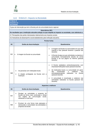 Relatório de Auto-Avaliação



       3.2.9      Critério 8 – Impacto na Sociedade
Critério 8
Impacto na
Sociedade
O grau de intervenção que tem a Escola junto da comunidade local e regional.

                                              Subcritérios (SC)
Os resultados que a instituição educativa atingiu no que respeita ao impacto na sociedade, com referência a:
8.1 Percepções das partes interessadas relativamente aos impactos sociais.
8.2 Indicadores de desempenho social estabelecidos pela instituição educativa.

                                                           Pontos fortes

 SC                   Grelha de Auto-Avaliação                                     Questionários


                                                                    A imagem da Escola na comunidade em que está
                                                                     inserida é boa (pessoal docente e pessoal não
                                                                     docente)
 8.1           A imagem da Escola na comunidade
                                                                    A Escola divulga as suas actividades e projectos à
                                                                     comunidade nomeadamente através do Jornal
                                                                     Escolar e da sua página na Internet (pessoal
                                                                     docente)


                                                                    A Escola estabelece protocolos/parcerias com
                                                                     empresas/instituições locais (pessoal docente)

                                                                    As Instituições locais e a comunidade em geral,
                As parcerias com instituições locais
                                                                     são      incentivadas     a    colaborar   nas
 8.2                                                                 actividades/projectos realizados na Escola
                A relação privilegiada da Escola com a
                                                                     (pessoal docente)
                 Autarquia
                                                                    A comunidade é incentivada a colaborar nas
                                                                     actividades realizadas na Escola (pessoal não
                                                                     docente)


                                                        Aspectos a melhorar

 SC                   Grelha de Auto-Avaliação                                     Questionários


                Divulgar as actividades e projectos da
                 Escola de forma mais continuada e eficaz
 8.1
                 nos órgãos de comunicação social,
                 sobretudo a nível local


                Envolver de uma forma mais planeada e
 8.2             estruturada a comunidade nas actividades e
                 projectos da escola




                                         Escola Secundária de Sampaio – Equipa de Auto-avaliação – p. 42
 