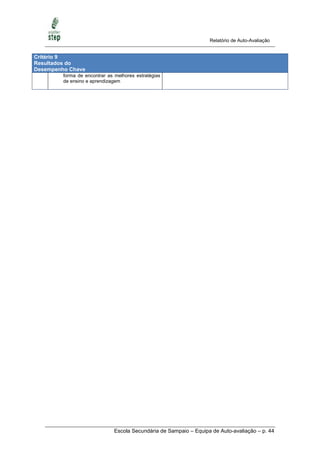 Relatório de Auto-Avaliação


Critério 9
Resultados do
Desempenho Chave
         forma de encontrar as melhores estratégias
         de ensino e aprendizagem




                               Escola Secundária de Sampaio – Equipa de Auto-avaliação – p. 44
 