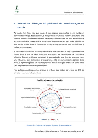 Relatório de Auto-Avaliação




4 Análise da evolução do processo de auto-avaliação na
    Escola

As escolas têm hoje, mais que nunca, de dar resposta aos desafios de um mundo em
permanente mudança. Neste contexto, é desejável que assumam a liderança de rumar a uma
direcção definida, com base em tomadas de decisão fundamentadas; por isso, faz sentido que
a Escola implemente periodicamente um processo de auto-avaliação, com vista a encontrar os
seus pontos fortes e áreas de melhoria, de forma a prestar, dentro das suas competências, o
melhor serviço possível.

A melhoria contínua implica um esforço permanente de actualização de modo a que as escolas
fiquem aptas a agir de forma pró-activa, antecipando as necessidades da comunidade
educativa. Quando se introduz o processo de auto-avaliação, este deve ser entendido como
uma intervenção com continuidade a longo prazo, e não como uma iniciativa pontual. Deste
modo, a implementação de um segundo processo de auto-avaliação constitui um ponto crítico
caso se pretenda maximizar a aprendizagem.

Nos gráficos seguintes podemos analisar a evolução das médias por critério da CAF da
primeira e segunda avaliação interna:




                 Gráfico 16 – Evolução CAF através da grelha de auto-avaliação



                            Escola Secundária de Sampaio – Equipa de Auto-avaliação – p. 45
 