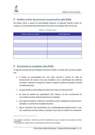 Relatório de Auto-Avaliação




5 Análise crítica do processo (a preencher pela EAA)
Na análise crítica, a equipa de auto-avaliação descreve os seguintes factores críticos de
sucessos e os constrangimentos decorrentes do processo de avaliação interna da escola:

                                        Tabela 3 – Análise crítica

            Factores críticos de sucesso6                               Constrangimentos7




6 Conclusão (a completar pela EAA)
O segundo processo de auto-avaliação da escola com base no modelo CAF permitiu constatar
que:

        A equipa de auto-avaliação tem uma visão concreta e precisa do modo de
         funcionamento da escola e dos seus resultados, com a identificação de evidências
         concretas e objectivas conseguindo analisar e registar as práticas de gestão da escola
         nas diferentes áreas;

        A equipa identifica oportunidades de melhoria em todos os critérios da CAF;

        As taxas de adesão aos questionários CAF indiciam um bom envolvimento da
         comunidade educativa neste processo de auto-avaliação;

        Com alguma frequência, verifica-se a coincidência entre a avaliação da equipa de auto-
         avaliação e a opinião da comunidade educativa;

        Alguns indicadores são apresentados com constatações/observação/consenso e não
         com evidências concretas (devem considerar como área de melhoria os indicadores




6
  As condições necessárias e suficientes que foram necessárias para que o processo de auto-avaliação se tenha
concretizado
7
  O que influenciou negativamente a concretização do processo de auto-avaliação



                                Escola Secundária de Sampaio – Equipa de Auto-avaliação – p. 47
 