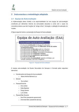 Relatório de Auto-Avaliação


2 Instrumentos e metodologia adoptada

2.1 Equipa de Auto-avaliação
A implementação deste modelo é da responsabilidade de uma equipa de auto-avaliação
constituída por elementos internos da comunidade educativa e conta com o apoio da
consultoria externa que tem funções de ―amigo crítico‖, formação e validação da aplicação do
modelo.

A figura seguinte ilustra a composição da Equipa de Auto-avaliação:




                                   Figura 5 – Equipa de Auto-avaliação



A equipa auto-avaliação da Escola Secundária de Sampaio é formada pelos seguintes
elementos:

      Coordenadora da Equipa de Auto-avaliação
             o    Maria Antónia Barreira Luz
      Director
             o    Rui do Bem
      Pessoal Docente
             o    Ana Labisa
             o    Célia Baptista
             o    Graça Santos
             o    Luís Varela
      Pessoal Não Docente
             o    Ana Pinto (assistente operacional)
             o    Antonieta Neto (assistente técnica)




                                   Escola Secundária de Sampaio – Equipa de Auto-avaliação – p. 7
 