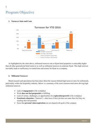 1
Objective
0%
15%
4%
8%
9%
5%
9%
20%
0%
5%
10%
15%
20%
25%
Silent Generation Baby Boom Generation X Millennial
Turnover for YTD 2016
TurnOver Corporate
TurnOver USA Hotels
Linear (TurnOver Corporate)
Linear (TurnOver USA Hotels)
Program Objective
1. Turnover Stats and Costs
As highlighted by the chart above, millennial turnover rate at Hyatt hotel properties is noticeably higher
than all other generational hotel turnover as well as millennial turnover at corporate Hyatt. This high turnover
inevitably leads to inefficiency in wasted time and money for Hyatt as a company.
2. Millennial Turnover
Much research and speculation has been done about the reasons behind high turnover rates for millennials,
particularly within the hospitality industry. Below is a summary of the most common motivators driving high
millennial turnover:
 Lack of engagement in the workplace
 Work does not feel purposeful or fulfilling
 Lack of variety, challenges, or opportunities for exploration/growth in the workplace
 Emotional exhaustion (“burnout”) - often leave if their job does not make them feel they are
reaching their full potential
 Sense that personal values/aspirations are not aligned with goals of the company
 