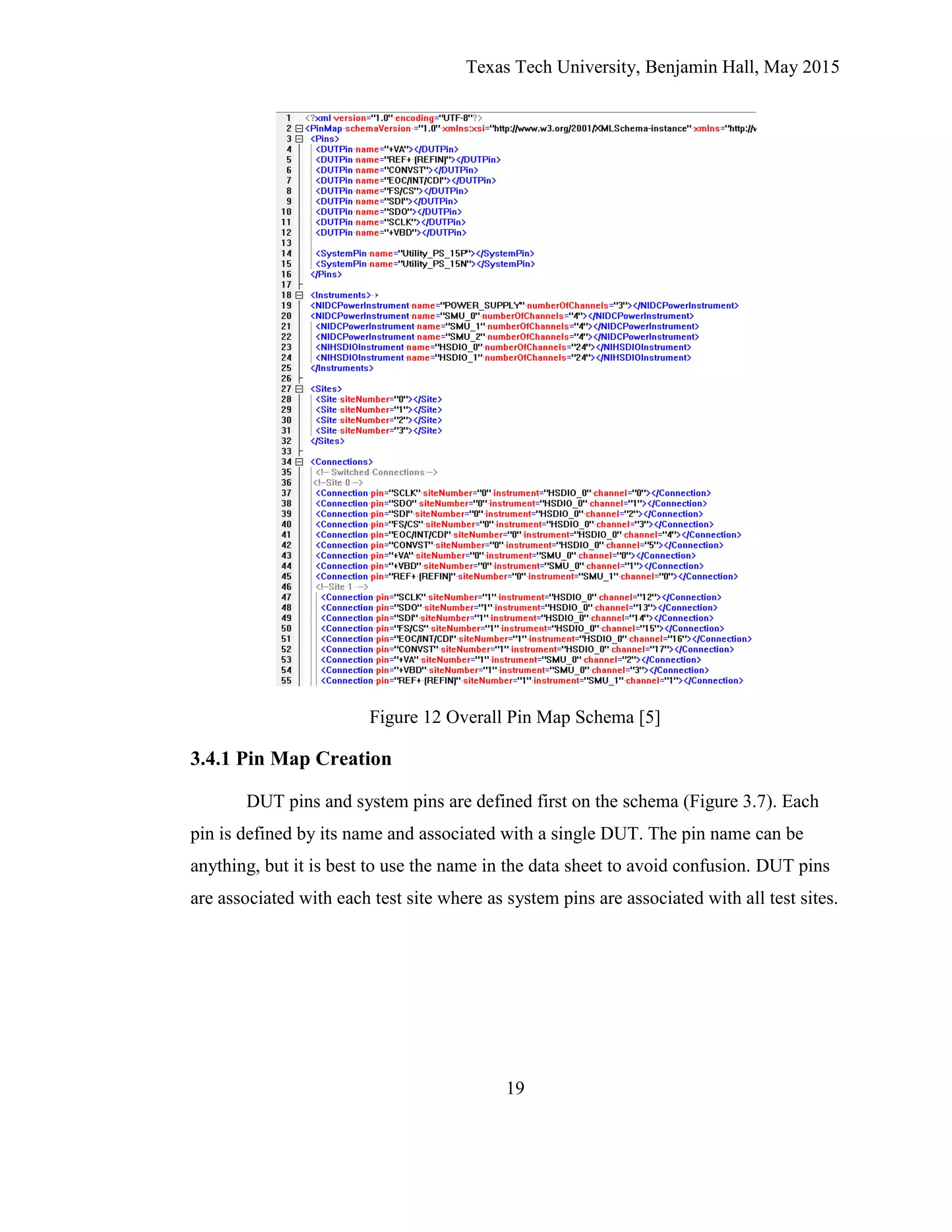 Texas Tech University, Benjamin Hall, May 2015
19
Figure 12 Overall Pin Map Schema [5]
3.4.1 Pin Map Creation
DUT pins and system pins are defined first on the schema (Figure 3.7). Each
pin is defined by its name and associated with a single DUT. The pin name can be
anything, but it is best to use the name in the data sheet to avoid confusion. DUT pins
are associated with each test site where as system pins are associated with all test sites.
 