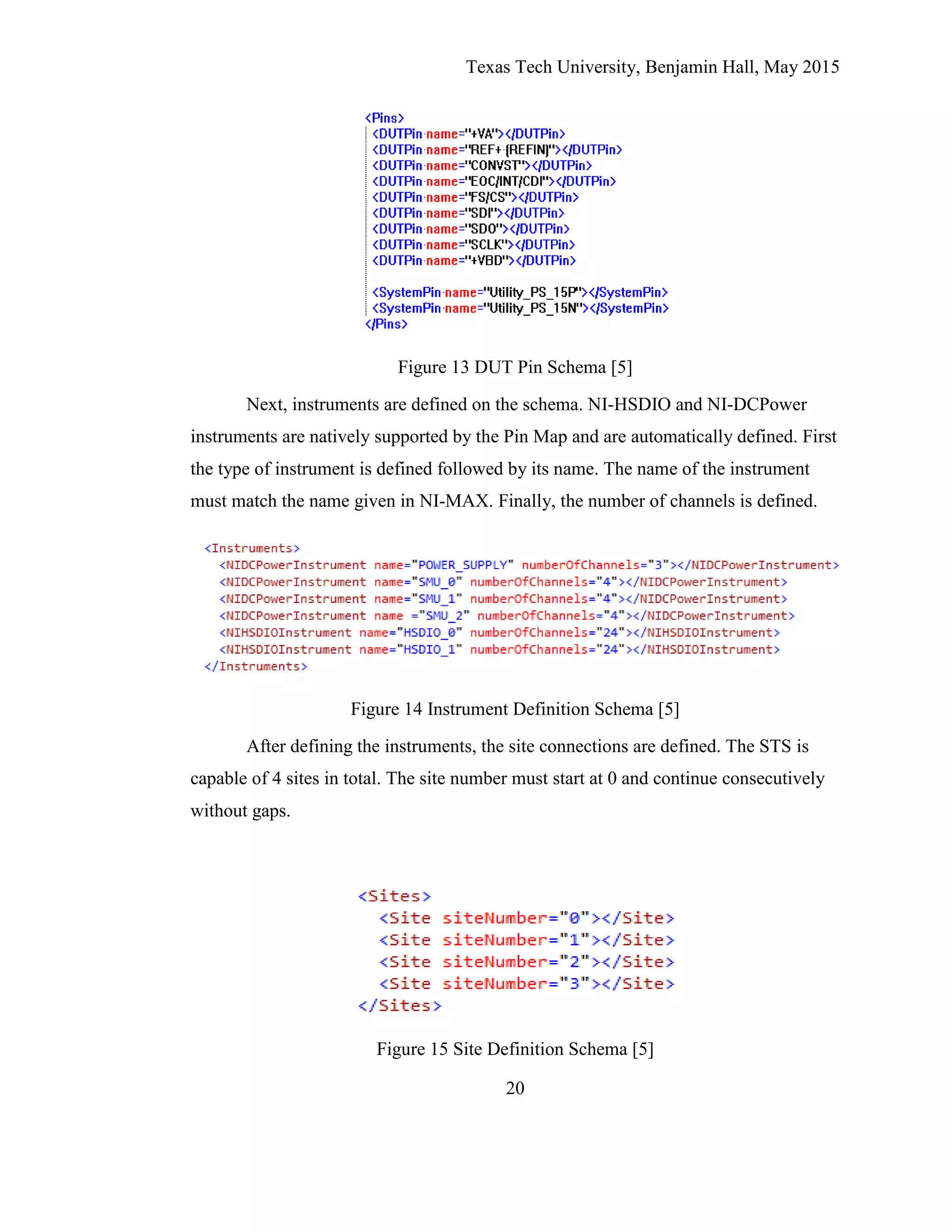 Texas Tech University, Benjamin Hall, May 2015
20
Figure 13 DUT Pin Schema [5]
Next, instruments are defined on the schema. NI-HSDIO and NI-DCPower
instruments are natively supported by the Pin Map and are automatically defined. First
the type of instrument is defined followed by its name. The name of the instrument
must match the name given in NI-MAX. Finally, the number of channels is defined.
Figure 14 Instrument Definition Schema [5]
After defining the instruments, the site connections are defined. The STS is
capable of 4 sites in total. The site number must start at 0 and continue consecutively
without gaps.
Figure 15 Site Definition Schema [5]
 