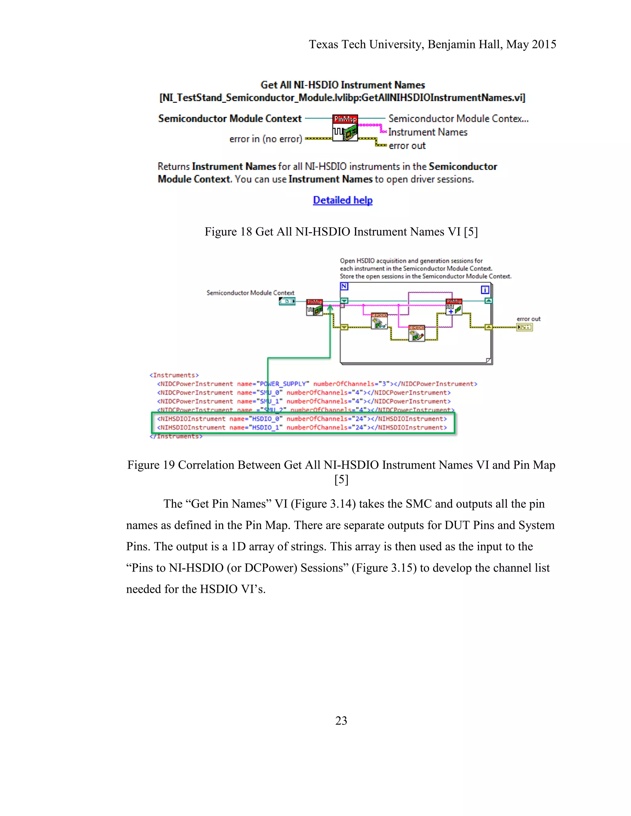Texas Tech University, Benjamin Hall, May 2015
23
Figure 18 Get All NI-HSDIO Instrument Names VI [5]
Figure 19 Correlation Between Get All NI-HSDIO Instrument Names VI and Pin Map
[5]
The “Get Pin Names” VI (Figure 3.14) takes the SMC and outputs all the pin
names as defined in the Pin Map. There are separate outputs for DUT Pins and System
Pins. The output is a 1D array of strings. This array is then used as the input to the
“Pins to NI-HSDIO (or DCPower) Sessions” (Figure 3.15) to develop the channel list
needed for the HSDIO VI’s.
 