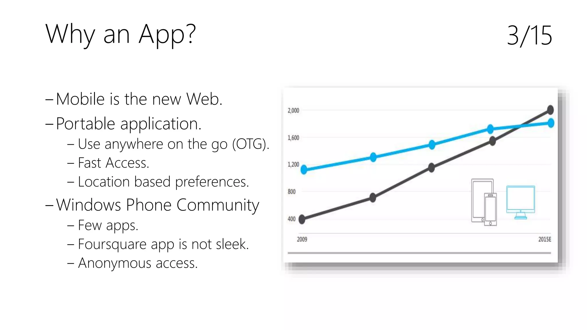 Why an App?
‒Mobile is the new Web.
‒Portable application.
‒ Use anywhere on the go (OTG).
‒ Fast Access.
‒ Location based preferences.
‒Windows Phone Community
‒ Few apps.
‒ Foursquare app is not sleek.
‒ Anonymous access.
3/15
 