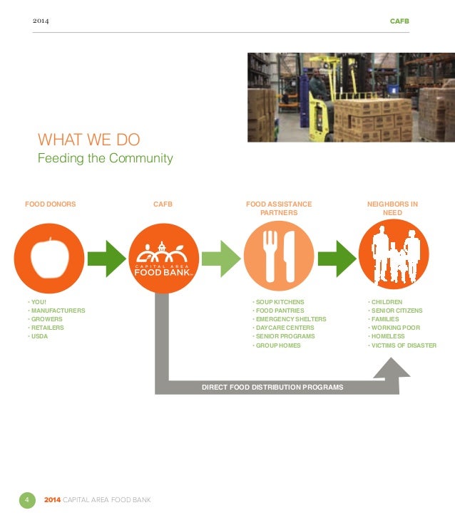 Capital Area Food Bank 2014 Annual Report
