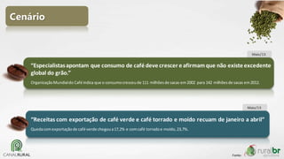 Cenário

Maio/13

“Especialistas apontam que consumo de café deve crescer e afirmam que não existe excedente
global do grão.”
Organização Mundial do Café indica que o consumo cresceu de 111 milhões de sacas em 2002 para 142 milhões de sacas em 2012.

Maio/13

“Receitas com exportação de café verde e café torrado e moído recuam de janeiro a abril”
Queda com exportação de café verde chegou a 17,2% e com café torrado e moído, 23,7%.

Fonte:

 